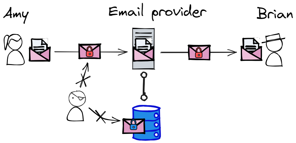Email attack vectors